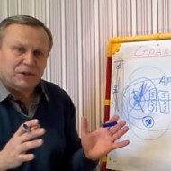 Метод Автоматического (пондеромоторного, психомоторного) Письма